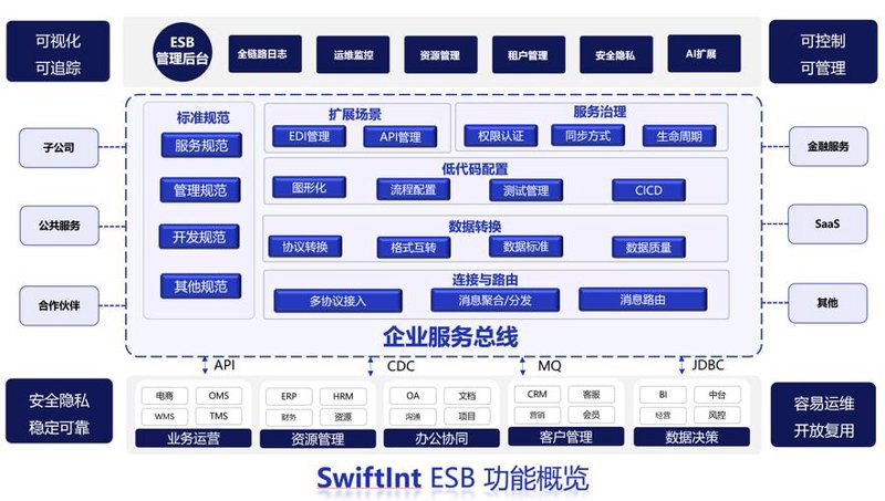 深圳网站建设：引领未来信息化潮流的新方向